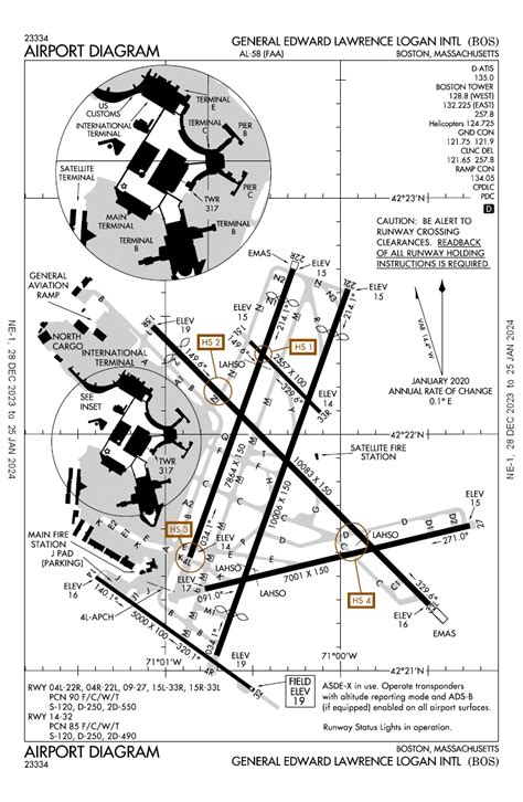 kbos flight charts